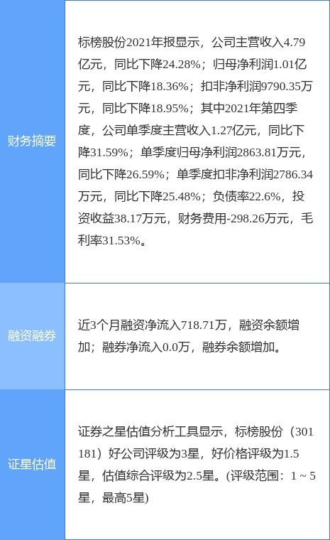 標(biāo)榜股份新賽道轉(zhuǎn)型 一季度雙利好公告釋放哪些信號(hào)？