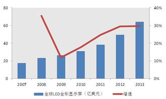 聚桐分析 艾比森——LED全彩顯示屏制造商的行業(yè)先鋒