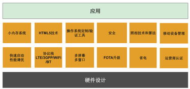 淡忘的歲月，不變的代碼 中科創(chuàng)達(dá)（300496）的主營業(yè)務(wù)紀(jì)實(shí)