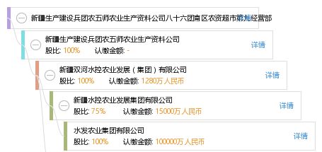 新疆生產(chǎn)建設(shè)兵團(tuán)農(nóng)五師農(nóng)業(yè)生產(chǎn)資料公司八十六團(tuán)南區(qū)農(nóng)資超市第九經(jīng)營部 工商信息、信用報(bào)告與經(jīng)營狀況全解析
