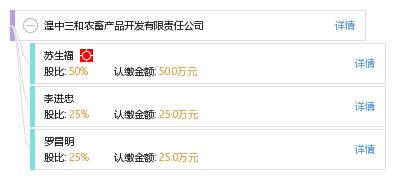 湟中三和農(nóng)畜產(chǎn)品開發(fā)有限責(zé)任公司 工商信息與信用背景全解析