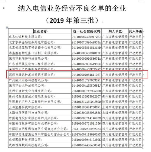 21家企業(yè)被納入電信業(yè)務(wù)經(jīng)營不良名單 騰訊在內(nèi)